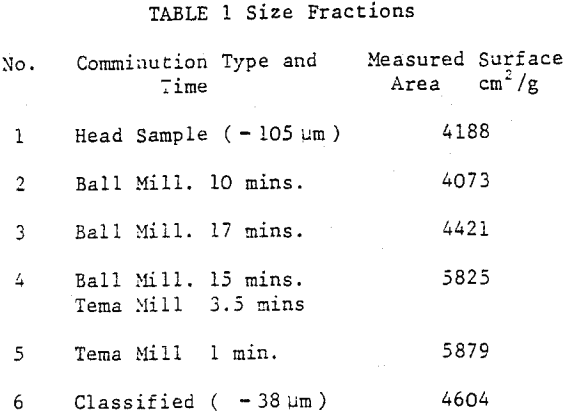 leaching-size-fractions