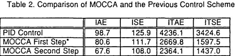 mocca-grinding-circuit-comparison