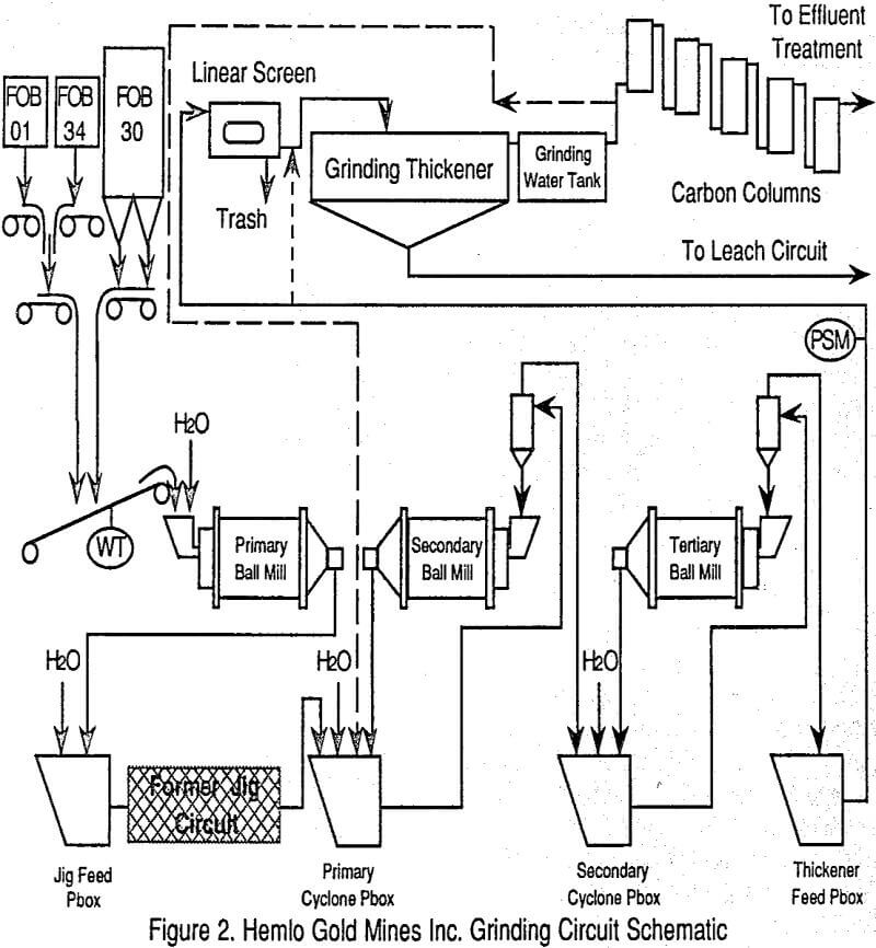 mocca-grinding-circuit schematic