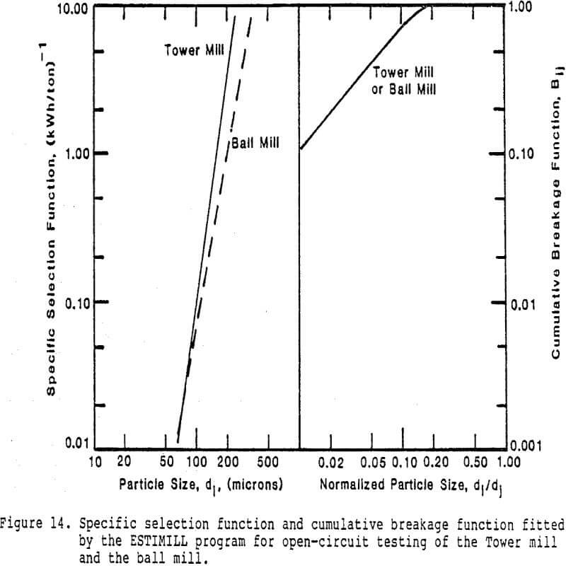 molybdenite-concentrate specific selection