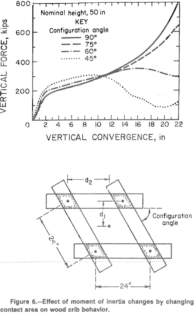 multitimbered-wood-crib contact area