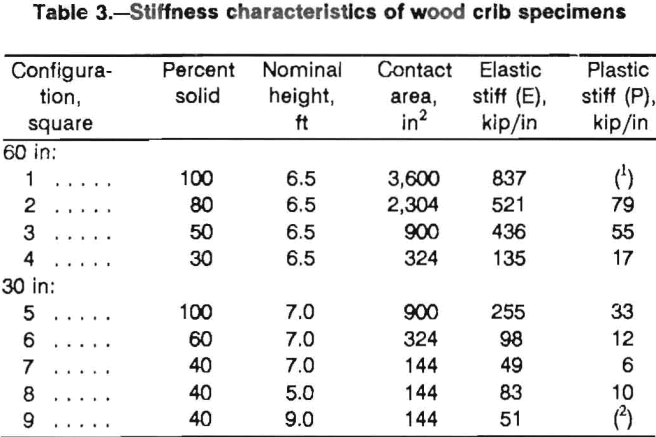 multitimbered-wood-crib-specimen