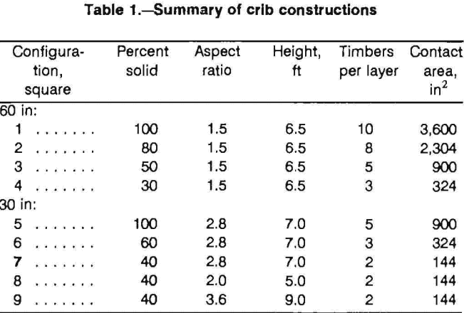 multitimbered-wood-crib-summary