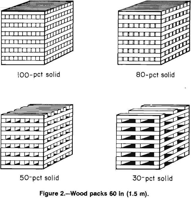 multitimbered-wood-crib-wood packs 60 in