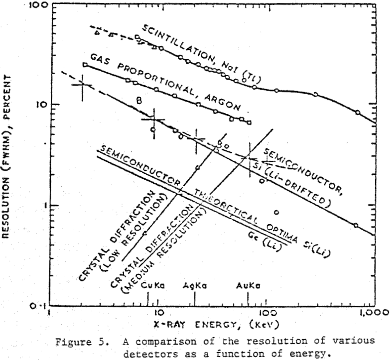 on-stream analysis function of energy