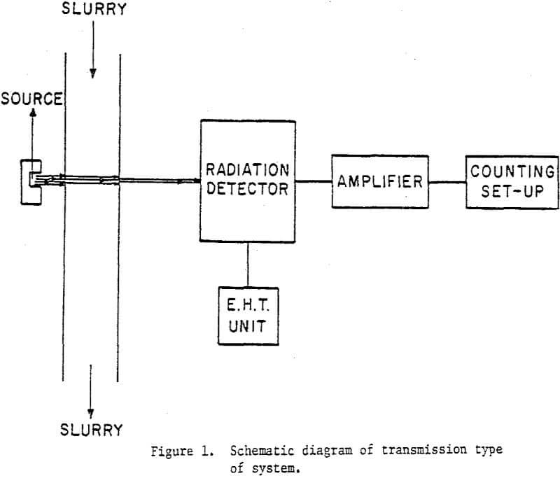 on-stream analysis transmission type