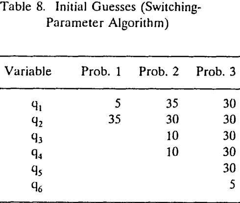 operating-points-algorithm