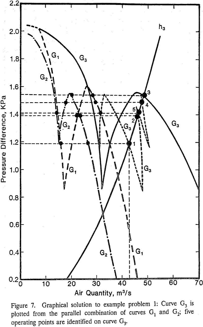 operating-points curve