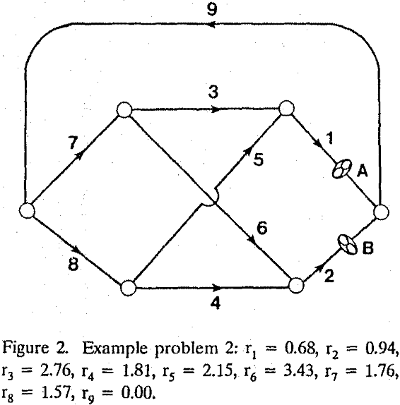 operating-points-example-problem-2