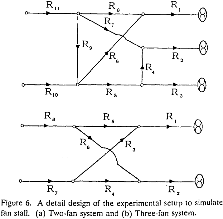 operating-points experimental setup