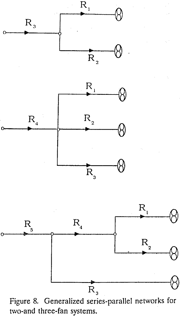 operating-points generalized series-parallel networks