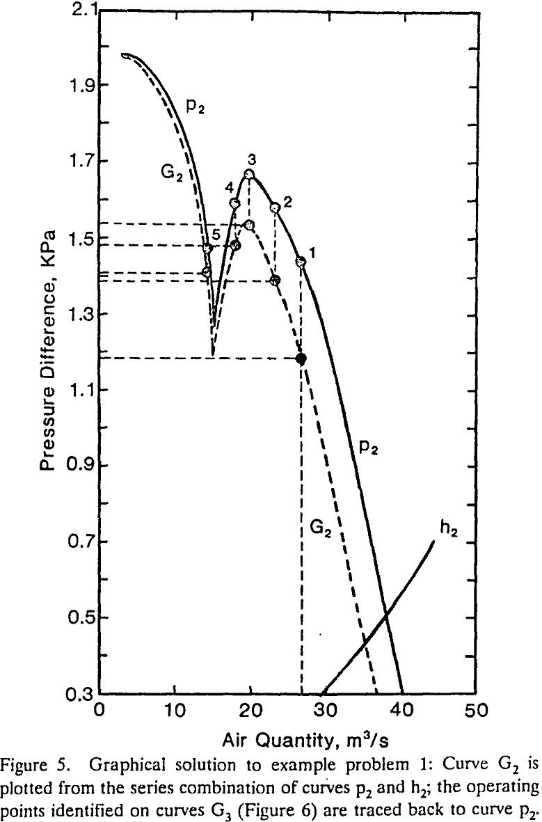 operating-points graphical solution to example problem