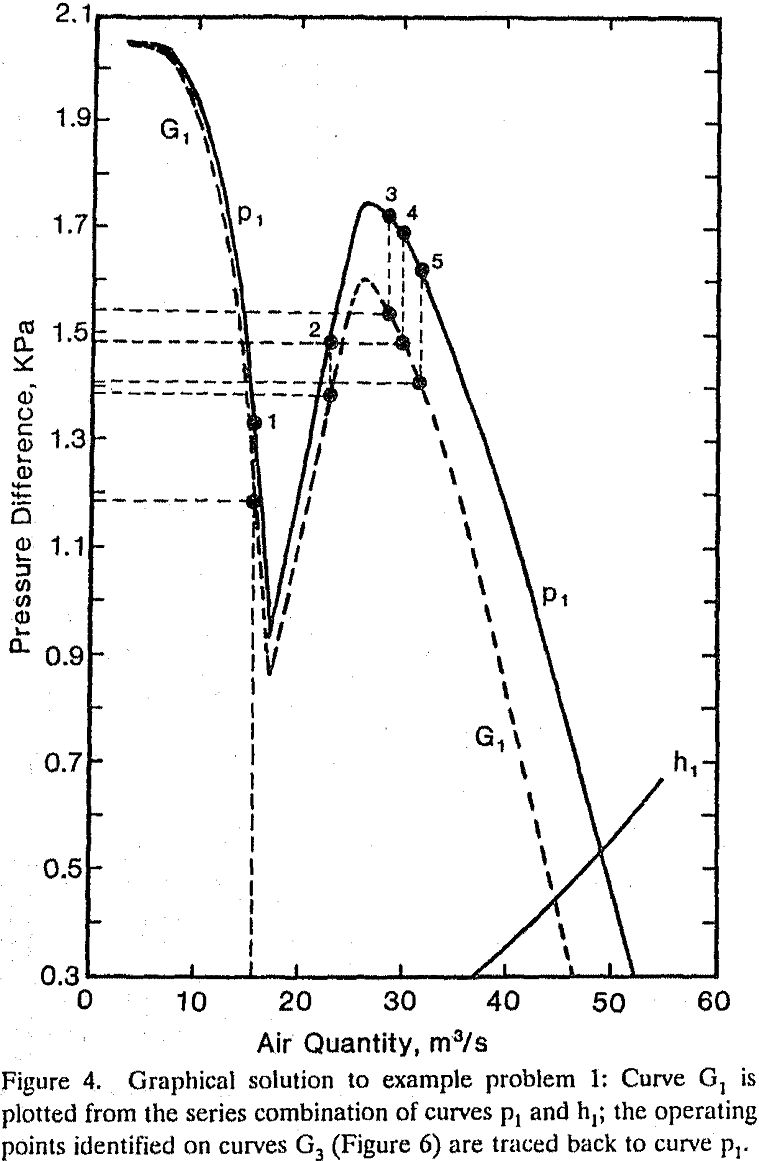 operating-points graphical solution