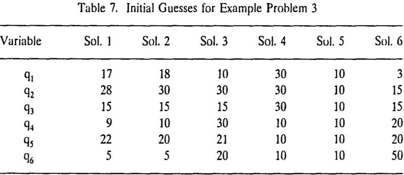 operating-points-initial-guesses-for-example