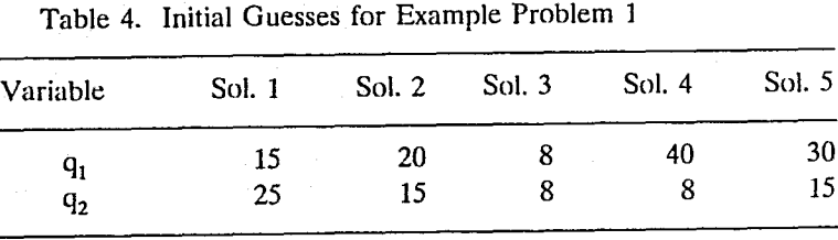 operating-points-initial-guesses