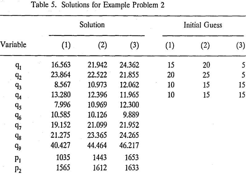 operating-points-solutions for example problem 2