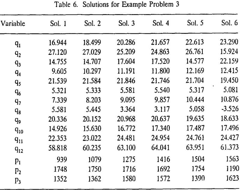 operating-points-solutions for example problem 3