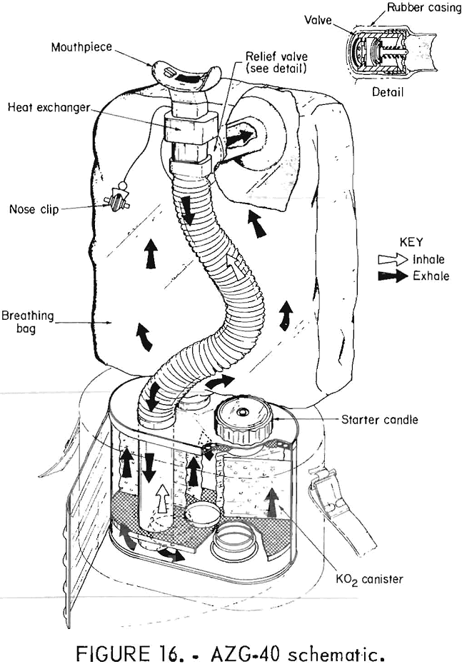 oxygen self-rescuers azg 40 schematic