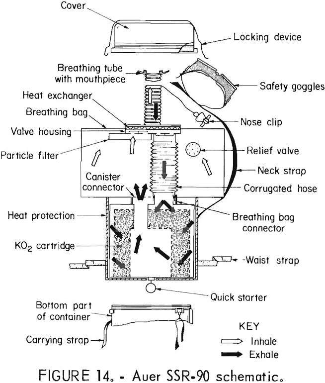 oxygen self-rescuers auer ssr 90 schematic