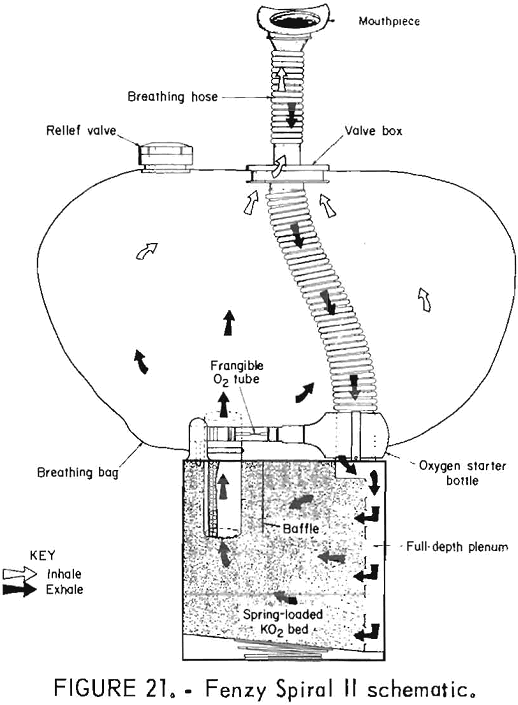 oxygen self-rescuers fenzy spiral ii schematic