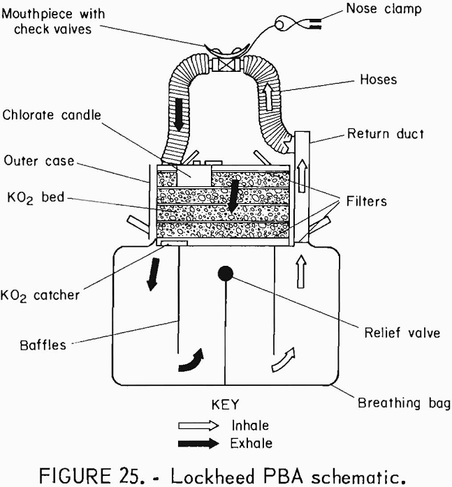 oxygen self-rescuers lockheed pba schematic