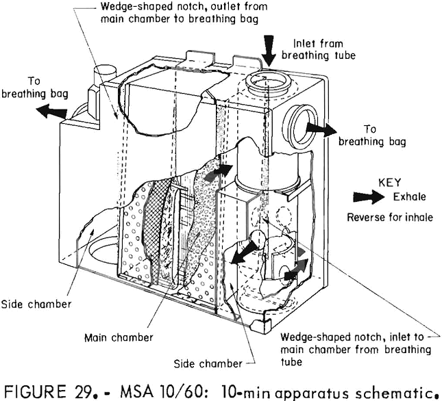 oxygen self-rescuers msa 10-min apparatus schematic