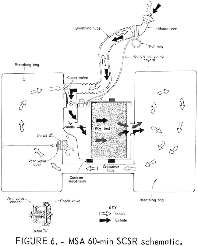 oxygen self-rescuers msa 60-min scsr schematic