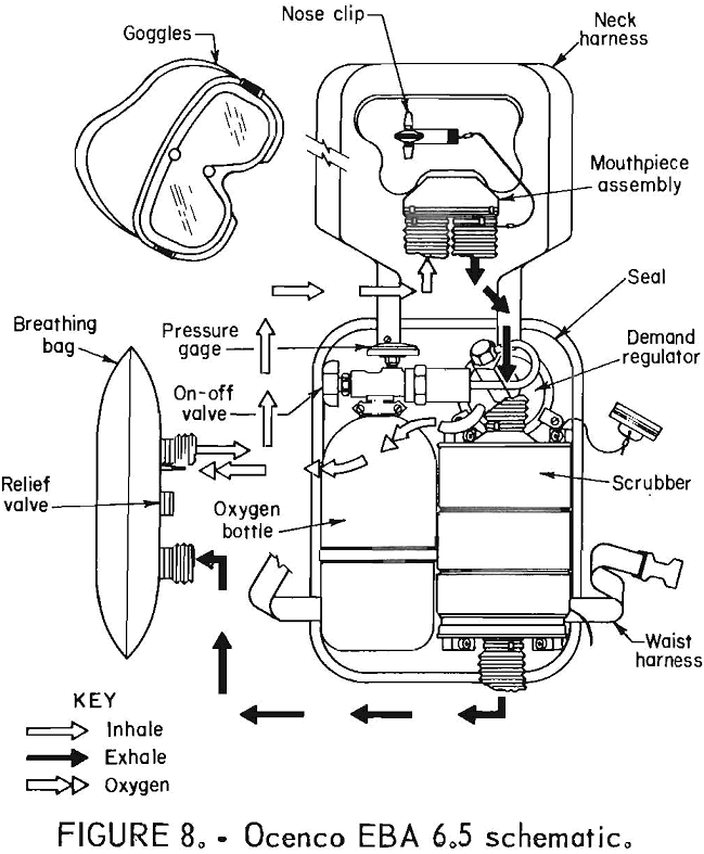 oxygen self-rescuers ocenco eba schematic