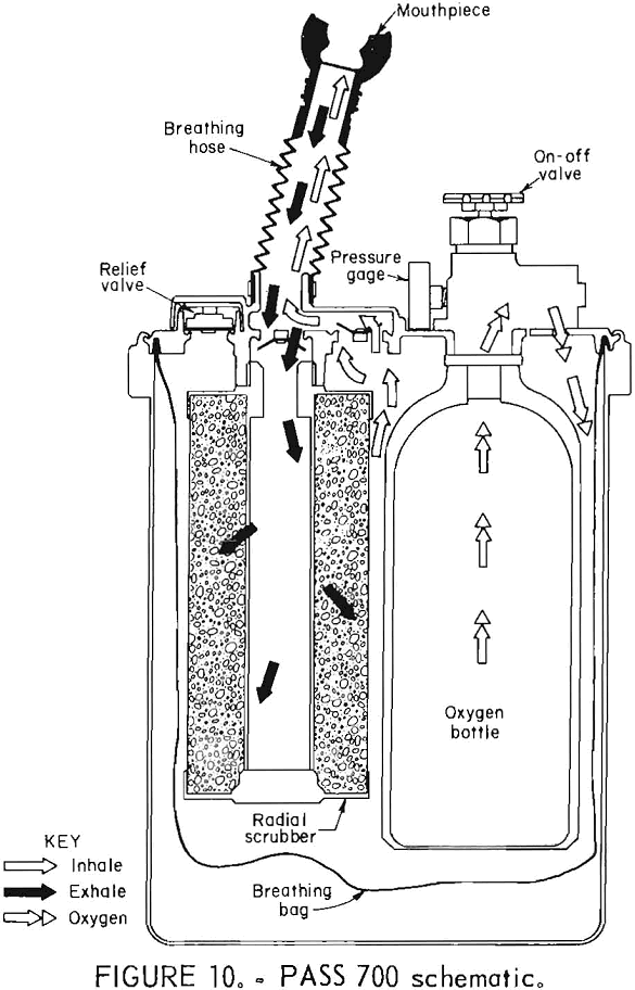 oxygen self-rescuers pass 700 schematic