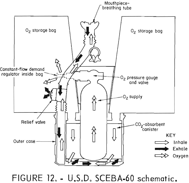 oxygen self-rescuers sceba 60 schematic