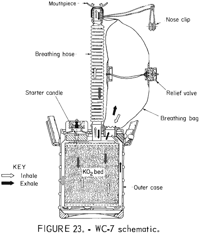 oxygen self-rescuers wc 7 schematic