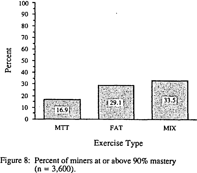 percent of miners