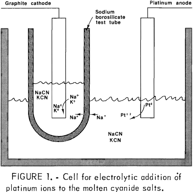 platinum-group-metal cell for electrolytic addition