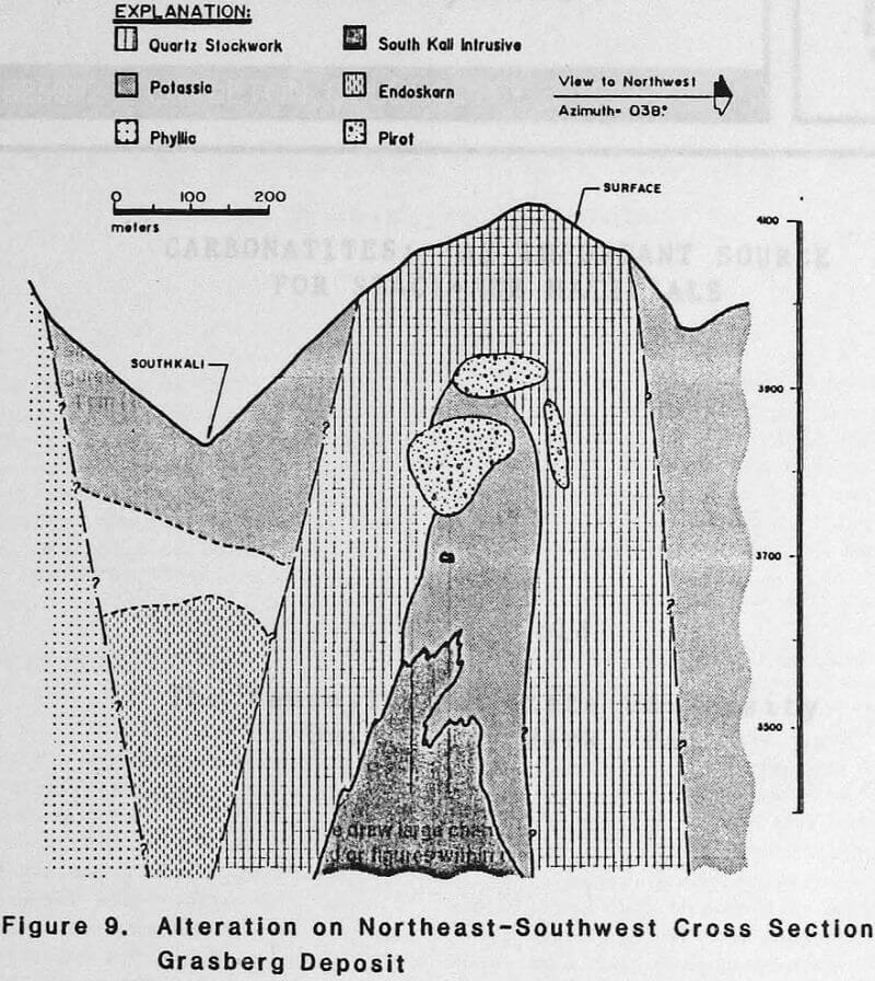 porphyry copper-gold cross-section