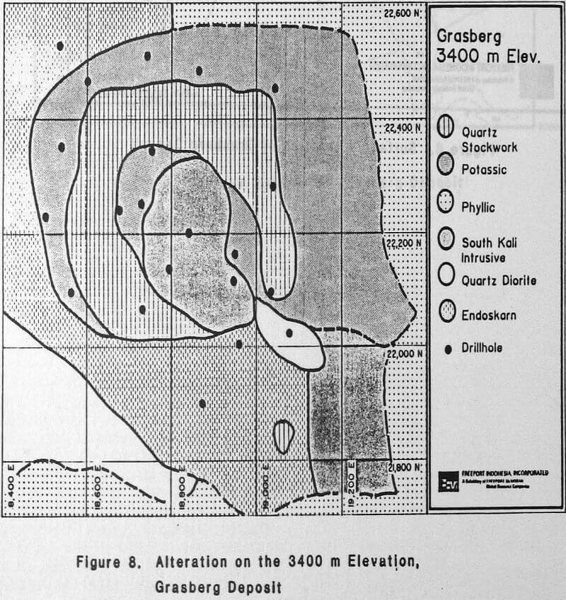 porphyry copper-gold elevation