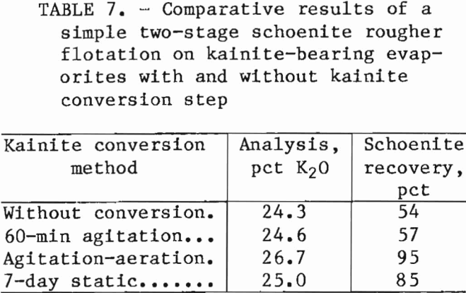 potash-recovery-comparative-results