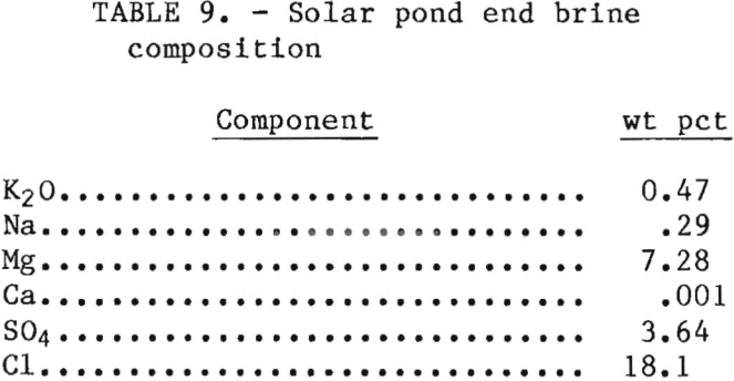 potash-recovery-solar-pond