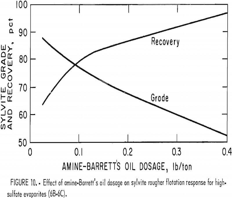 potash recovery sulfate evaporites