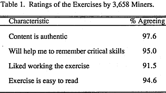 ratings-of-the-exercises