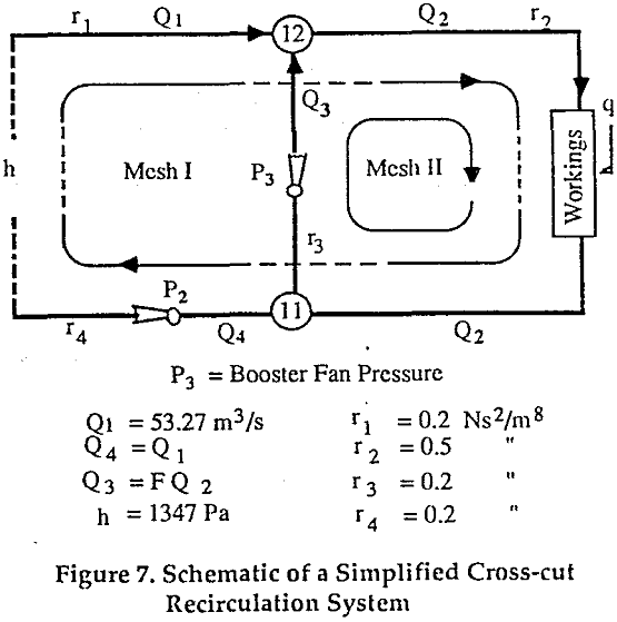 recirculation cross-cut