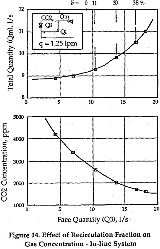 recirculation effect