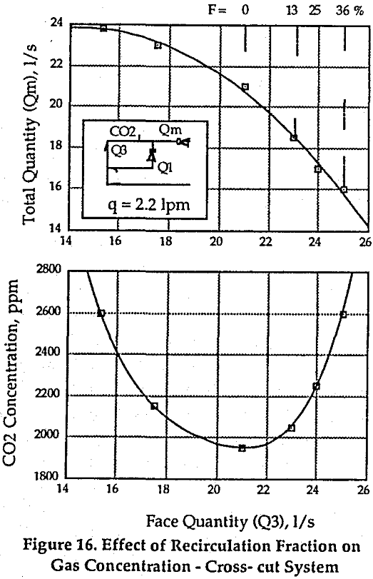 recirculation gas concentration