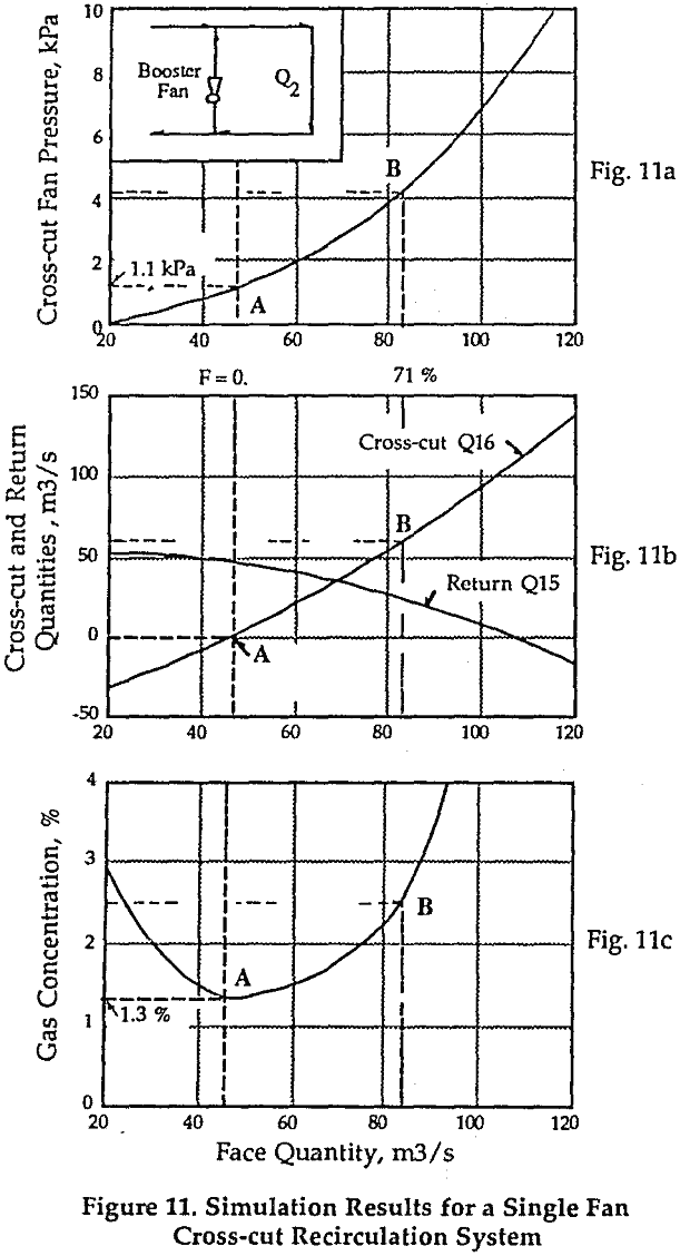 recirculation simulation results for a single fan