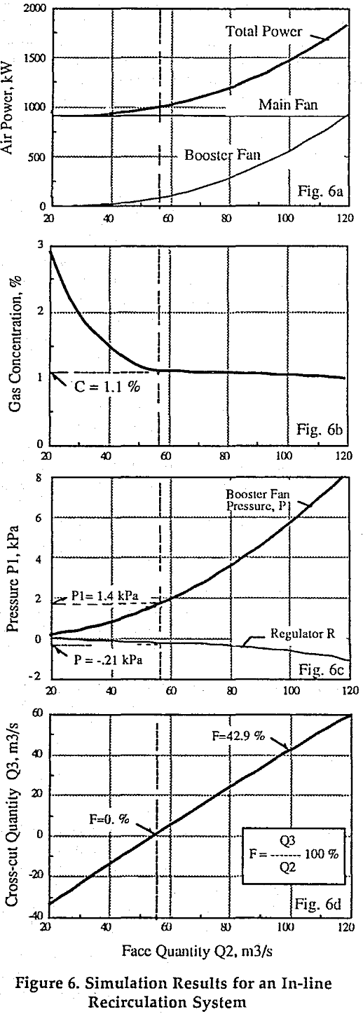 recirculation simulation results