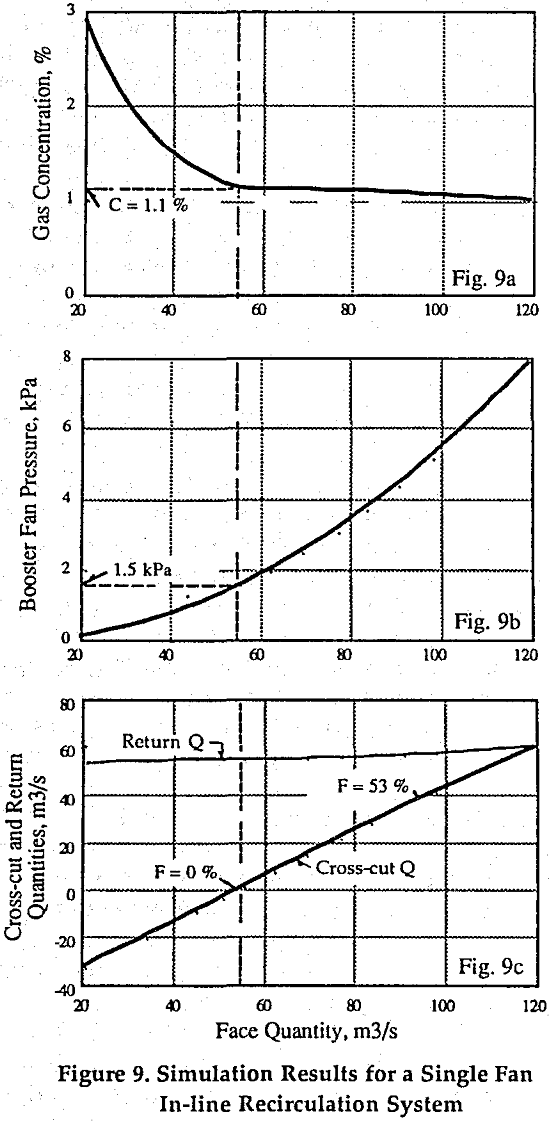 recirculation single fan in-line