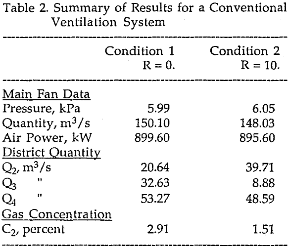 recirculation summary