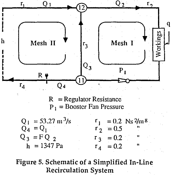 recirculation system