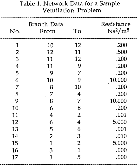 recirculation ventilation network data