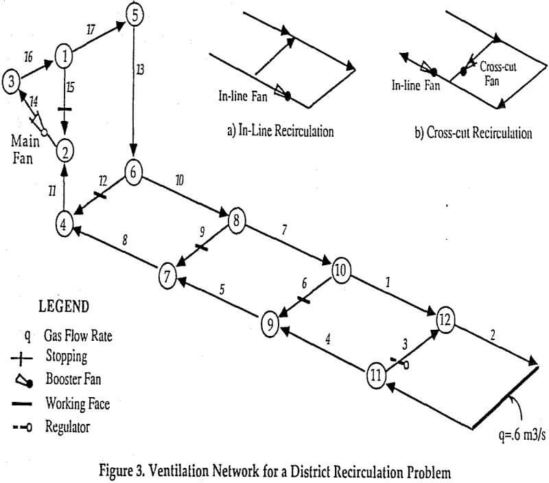 recirculation ventilation network problem