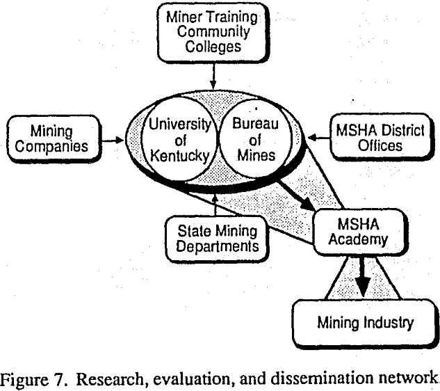 research evaluation and dissemination network